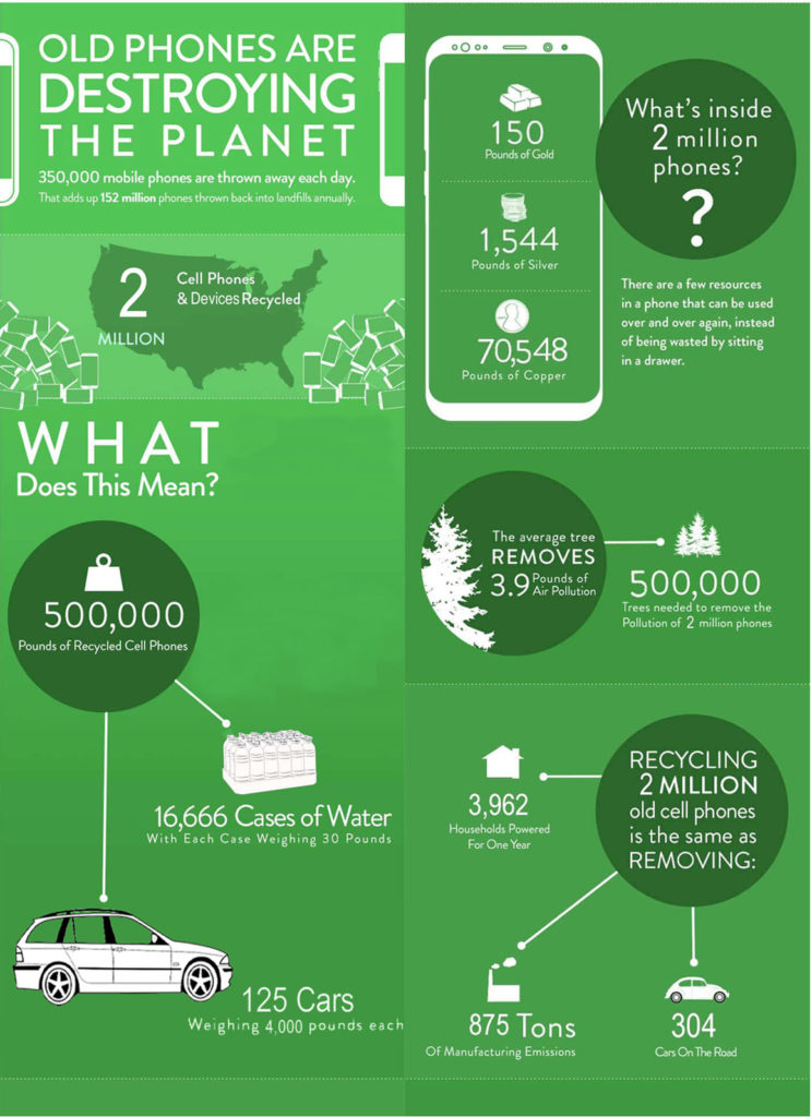 ReNu Wireless Going Green